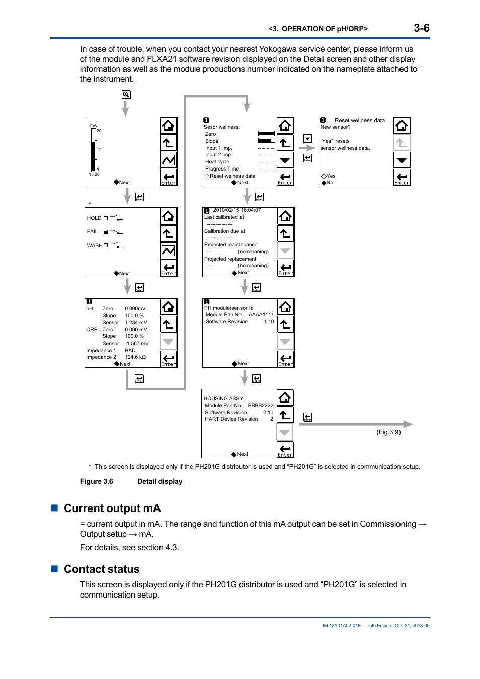 Ncurrent output ma, Ncontact status | Yokogawa 2-Wire Dual Channel Transmitter/Analyzer FLXA21 User Manual | Page 48 / 246