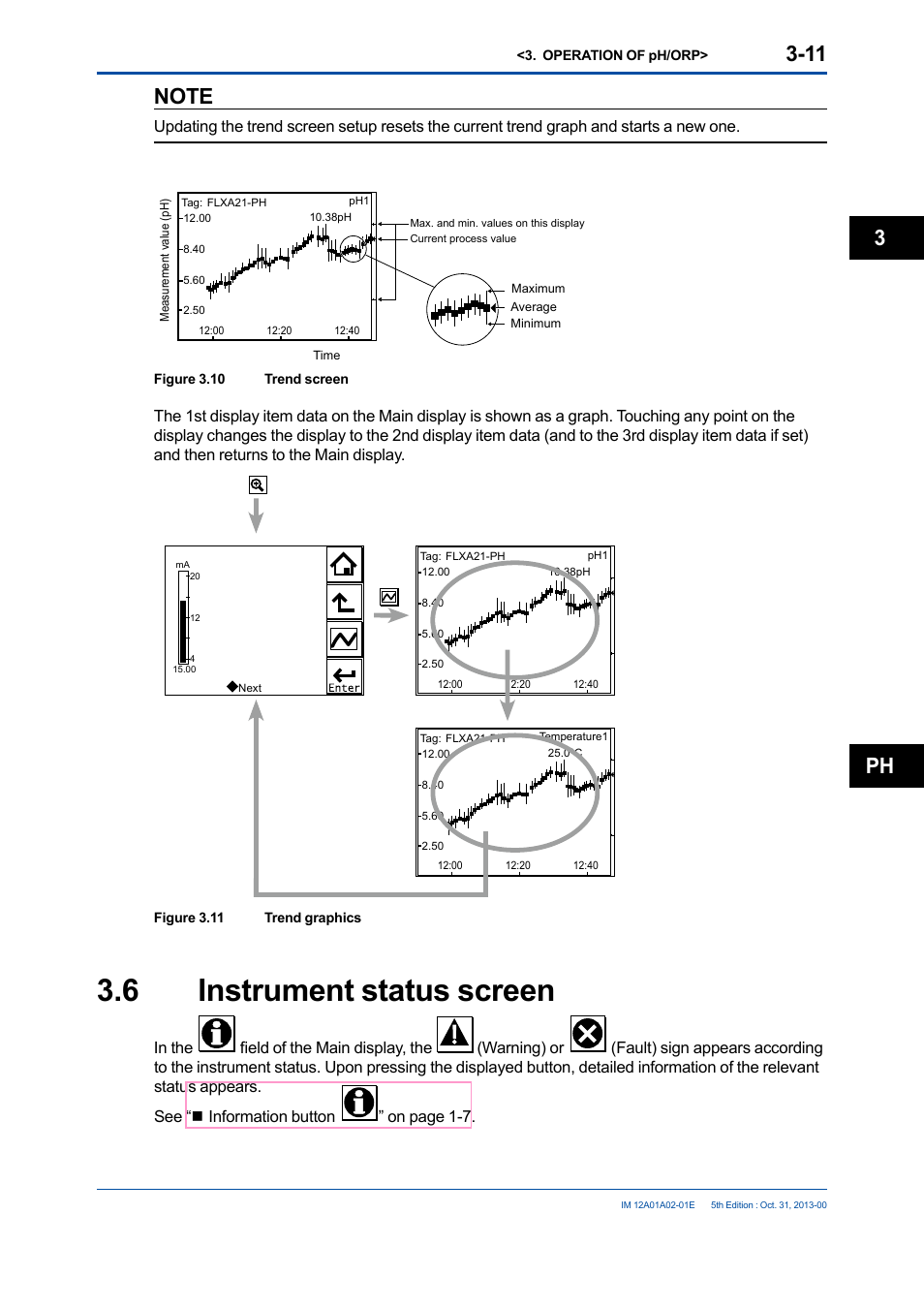 6 instrument status screen, Instrument status screen -11, Ph 3 | Yokogawa 2-Wire Dual Channel Transmitter/Analyzer FLXA21 User Manual | Page 53 / 246