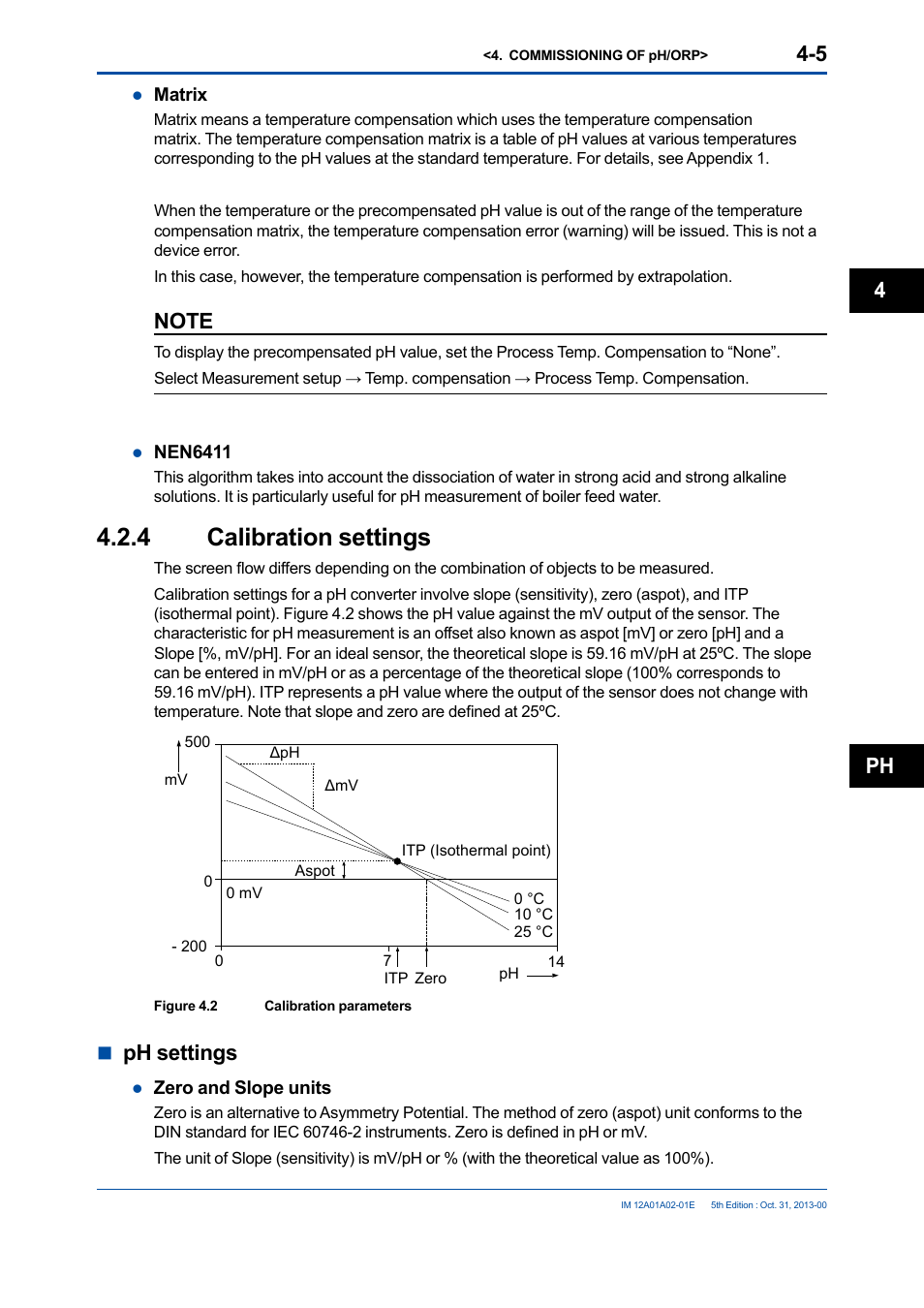 4 calibration settings, Calibration settings -5, Nph settings | Ph 4 | Yokogawa 2-Wire Dual Channel Transmitter/Analyzer FLXA21 User Manual | Page 59 / 246