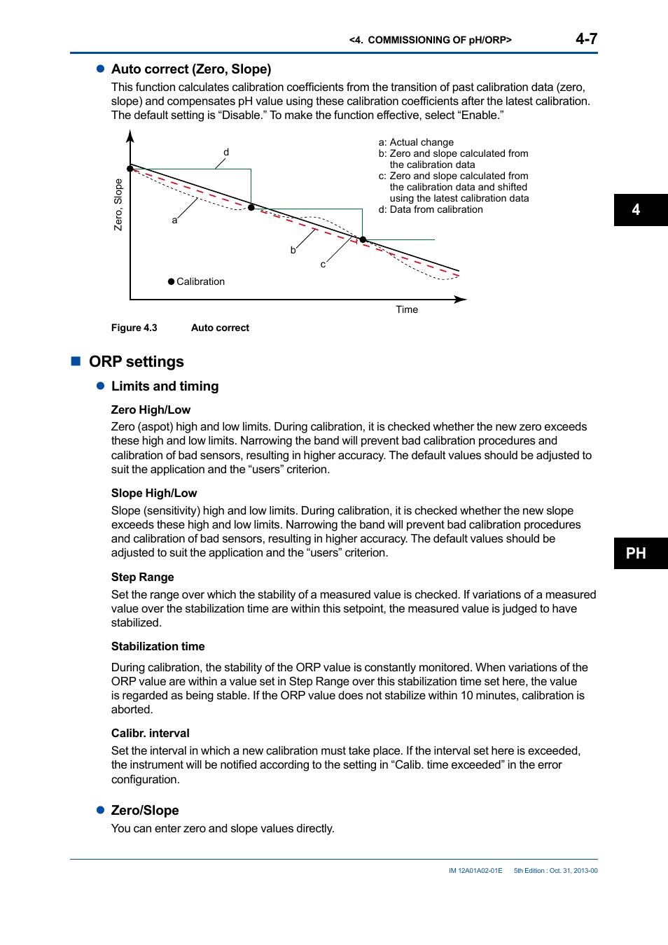 Norp settings, Ph 4 | Yokogawa 2-Wire Dual Channel Transmitter/Analyzer FLXA21 User Manual | Page 61 / 246