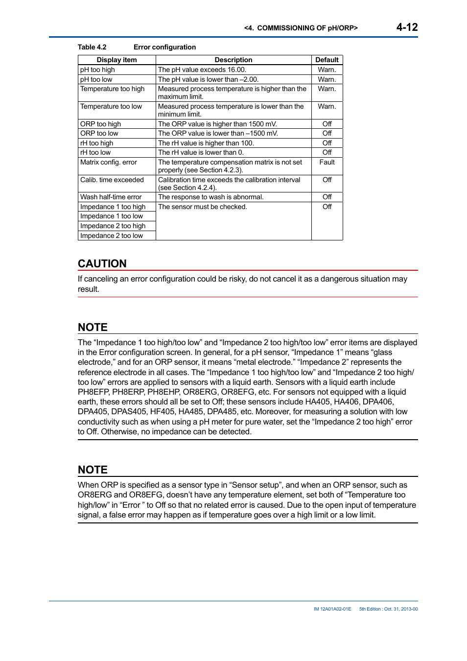 Caution | Yokogawa 2-Wire Dual Channel Transmitter/Analyzer FLXA21 User Manual | Page 66 / 246