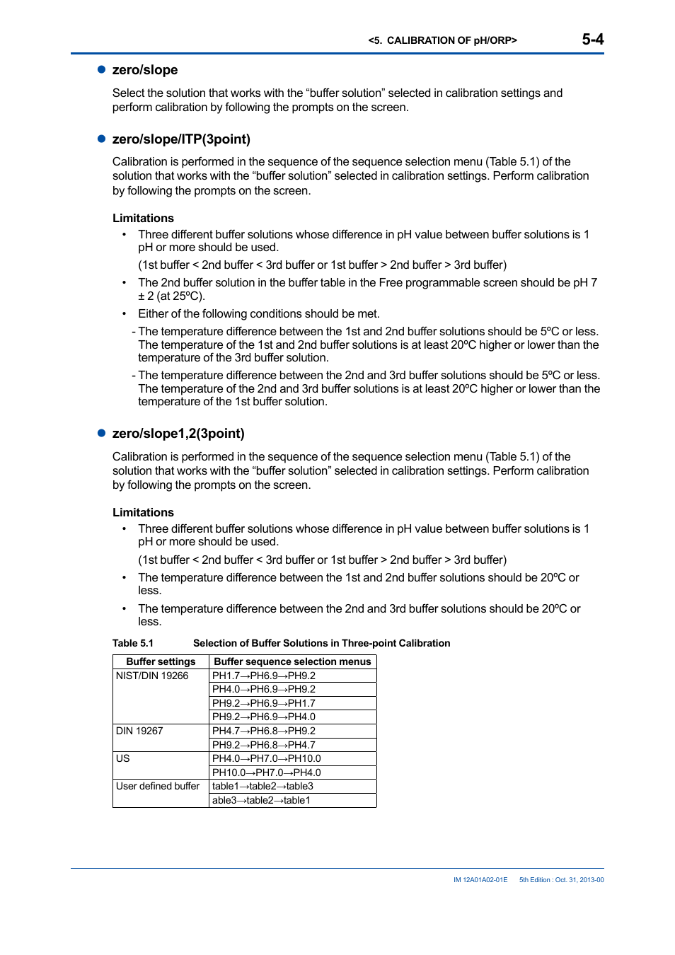 Yokogawa 2-Wire Dual Channel Transmitter/Analyzer FLXA21 User Manual | Page 78 / 246