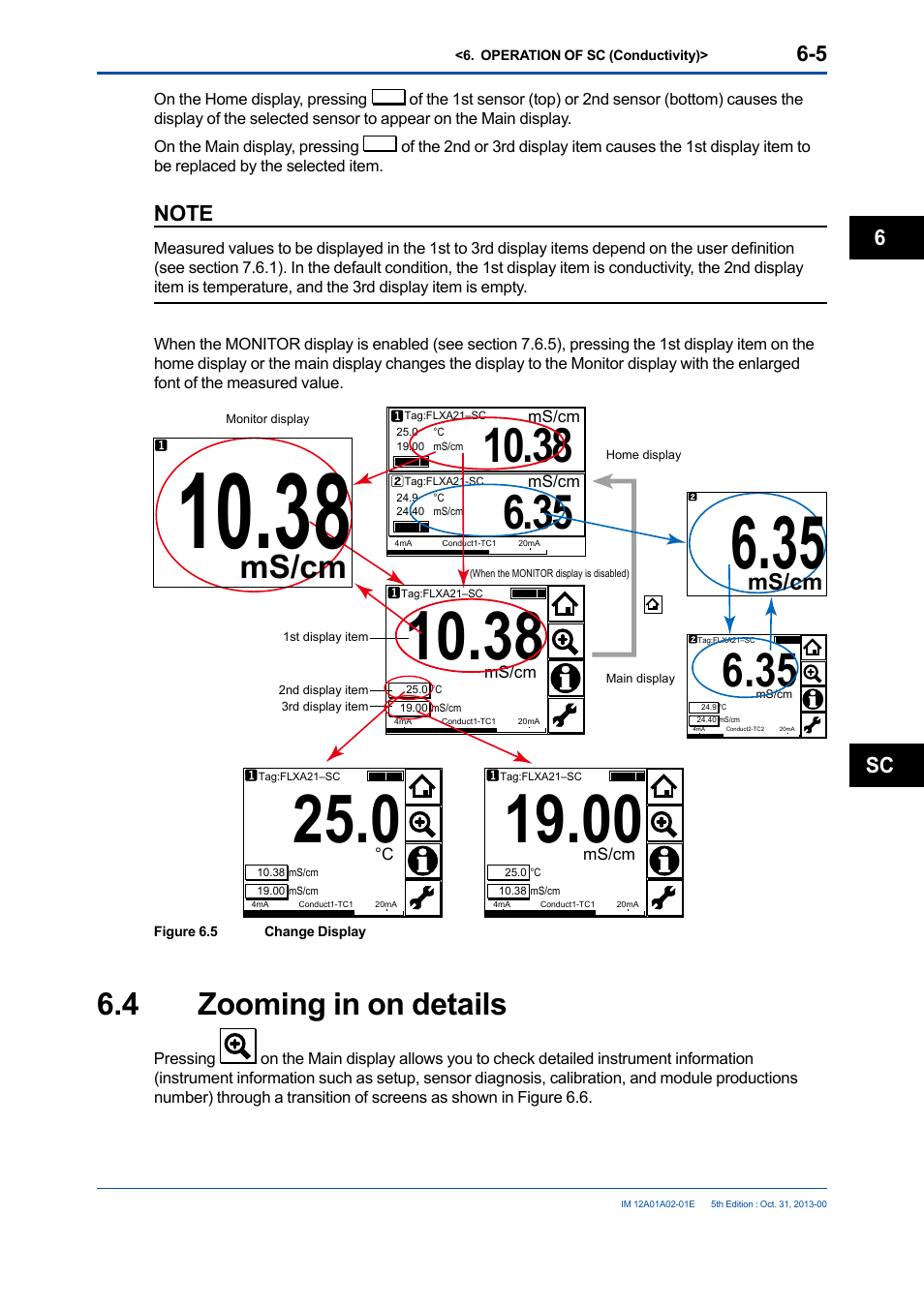 4 zooming in on details, Zooming in on details -5, Ms/cm | Sc 6 | Yokogawa 2-Wire Dual Channel Transmitter/Analyzer FLXA21 User Manual | Page 85 / 246