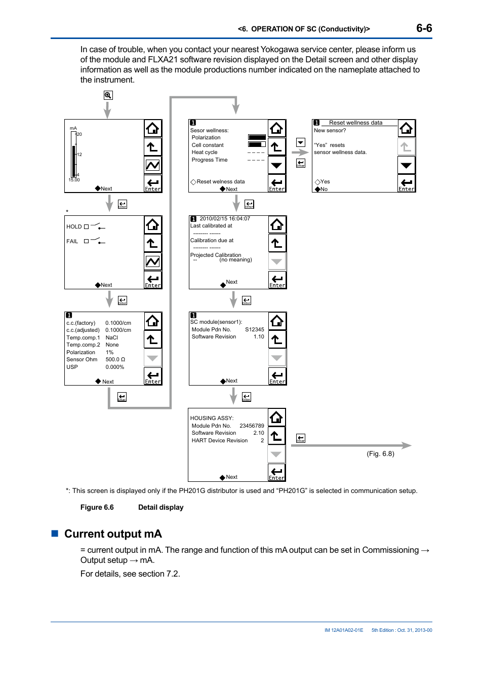 Ncurrent output ma | Yokogawa 2-Wire Dual Channel Transmitter/Analyzer FLXA21 User Manual | Page 86 / 246