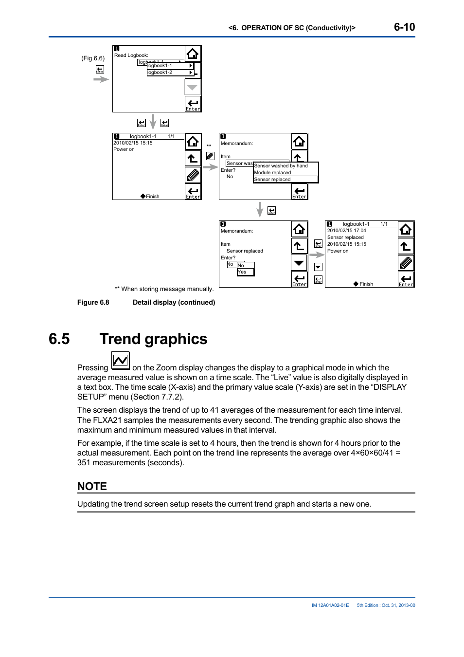 5 trend graphics, Trend graphics -10 | Yokogawa 2-Wire Dual Channel Transmitter/Analyzer FLXA21 User Manual | Page 90 / 246