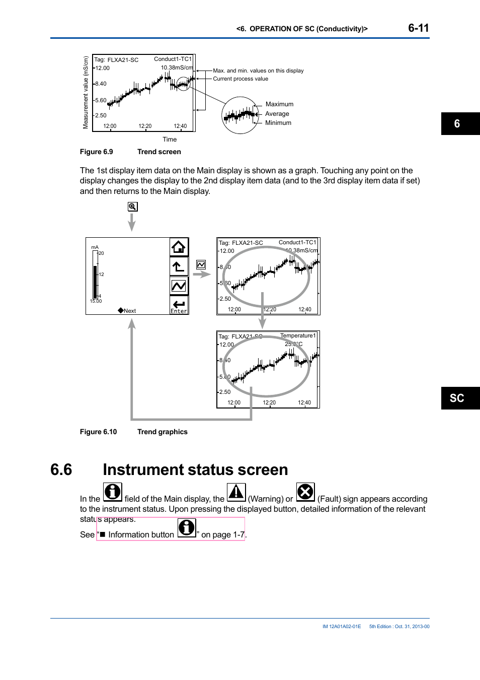 6 instrument status screen, Instrument status screen -11, Sc 6 | Yokogawa 2-Wire Dual Channel Transmitter/Analyzer FLXA21 User Manual | Page 91 / 246