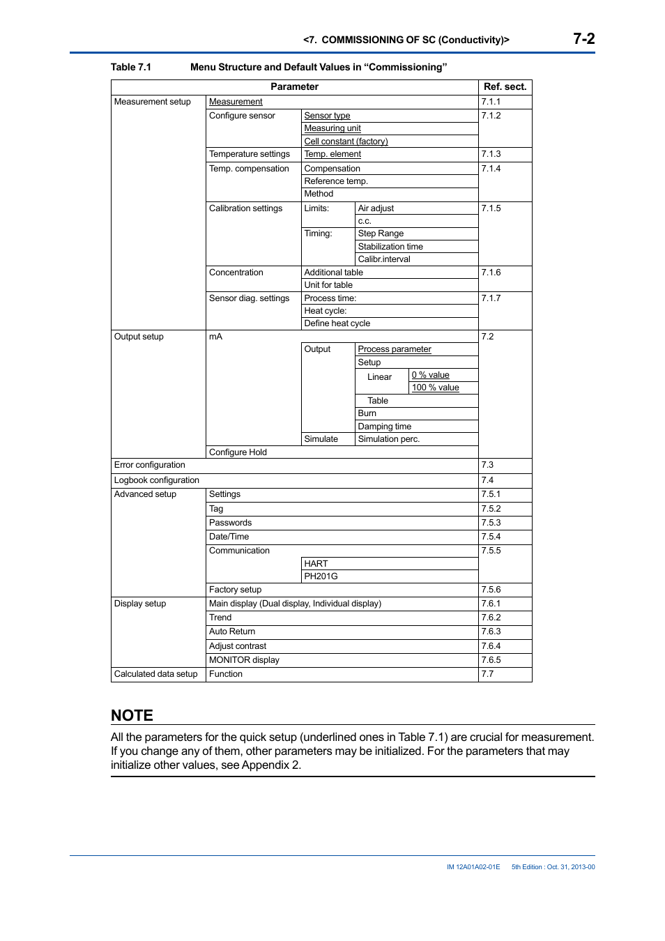 Yokogawa 2-Wire Dual Channel Transmitter/Analyzer FLXA21 User Manual | Page 94 / 246