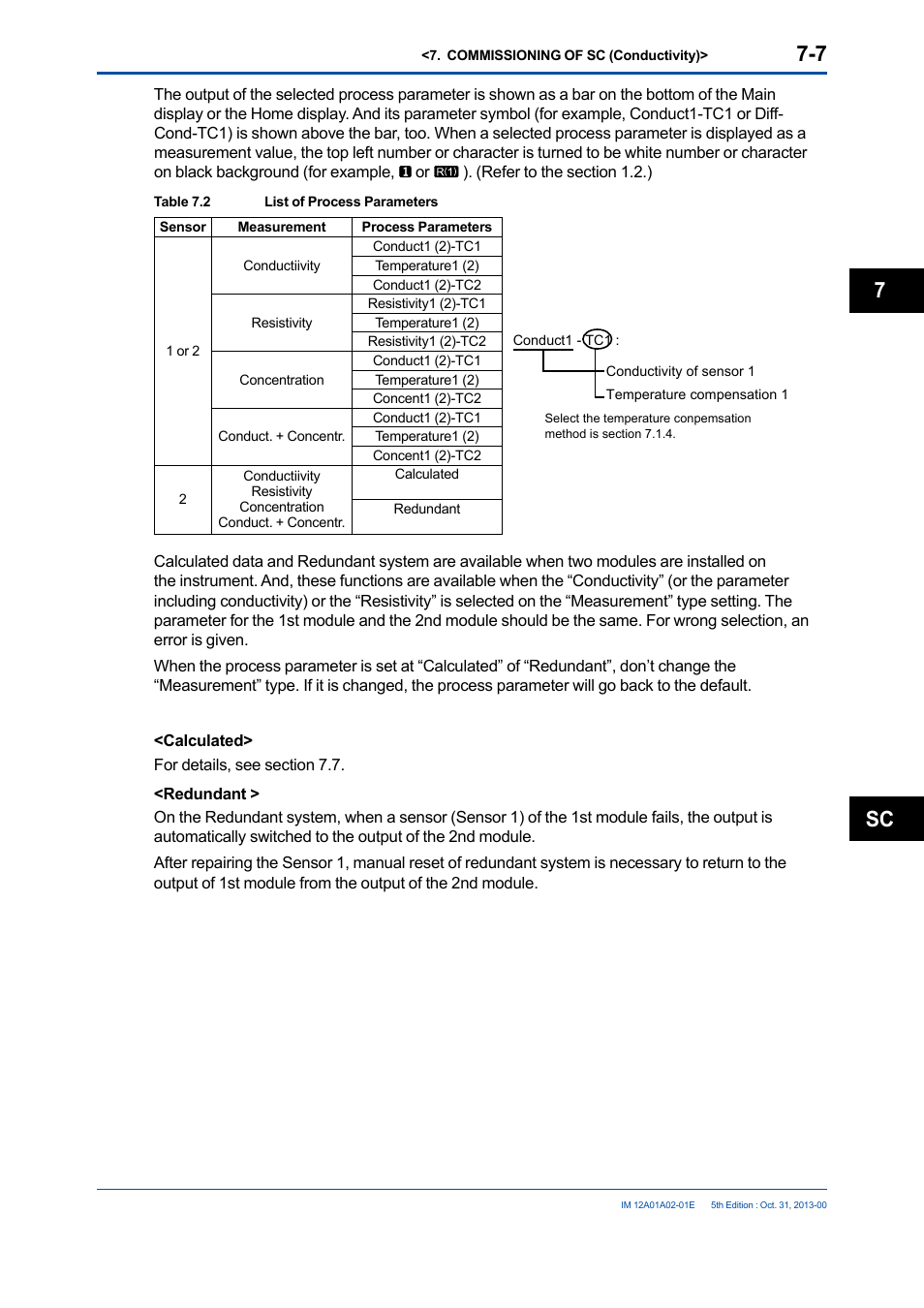 Sc 7 | Yokogawa 2-Wire Dual Channel Transmitter/Analyzer FLXA21 User Manual | Page 99 / 246