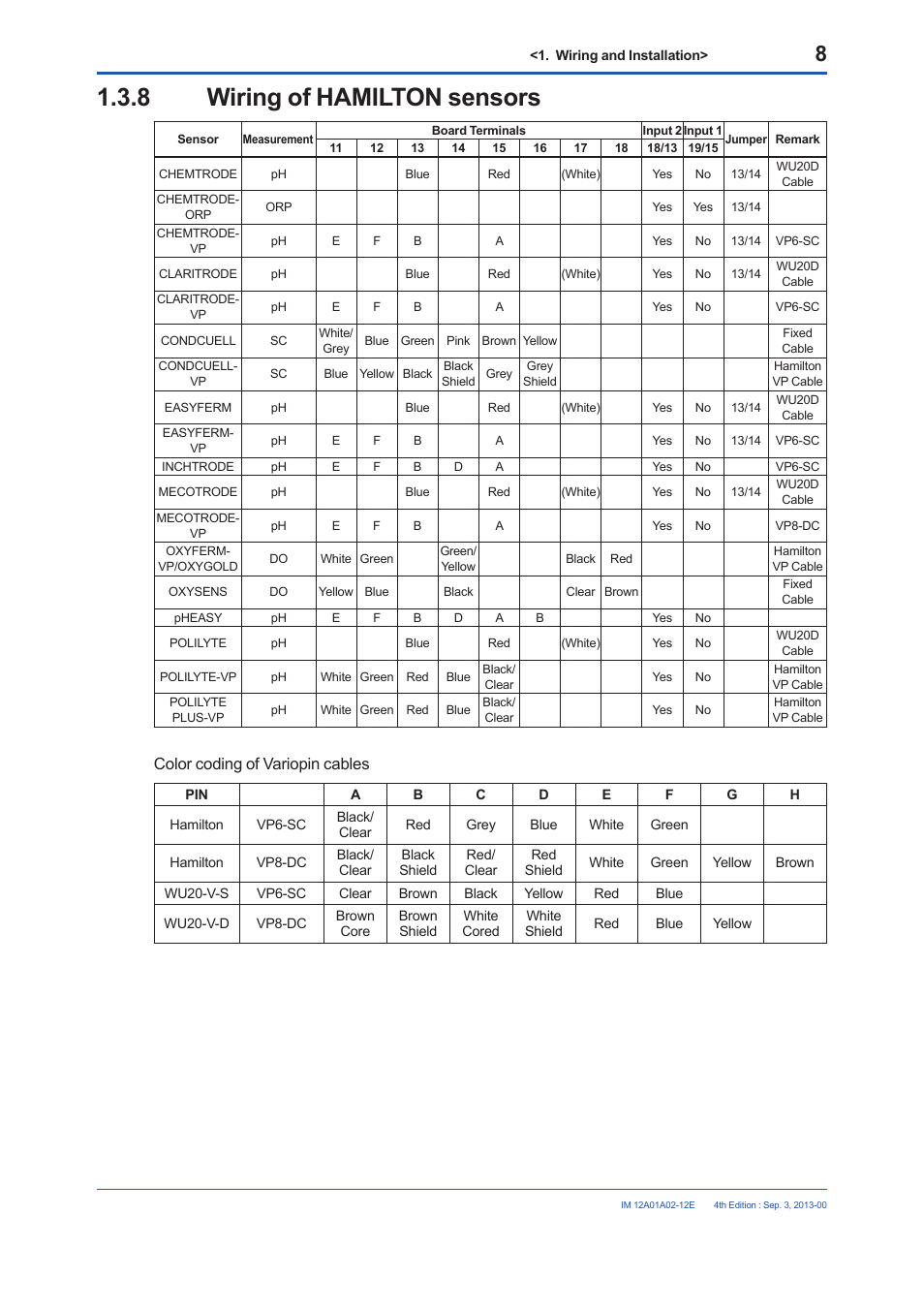 8 wiring of hamilton sensors, Wiring of hamilton sensors | Yokogawa 2-Wire Dual Channel Transmitter/Analyzer FLXA21 User Manual | Page 10 / 19