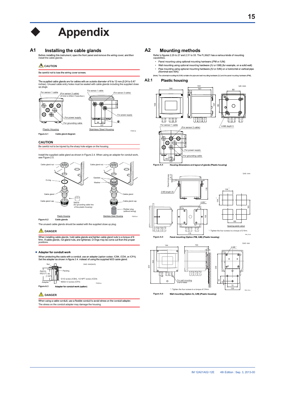 Appendix, Uappendix, A2.1 | Yokogawa 2-Wire Dual Channel Transmitter/Analyzer FLXA21 User Manual | Page 17 / 19