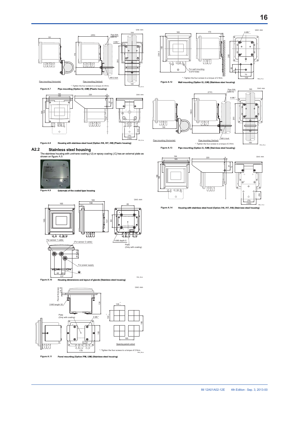 A2.2 | Yokogawa 2-Wire Dual Channel Transmitter/Analyzer FLXA21 User Manual | Page 18 / 19