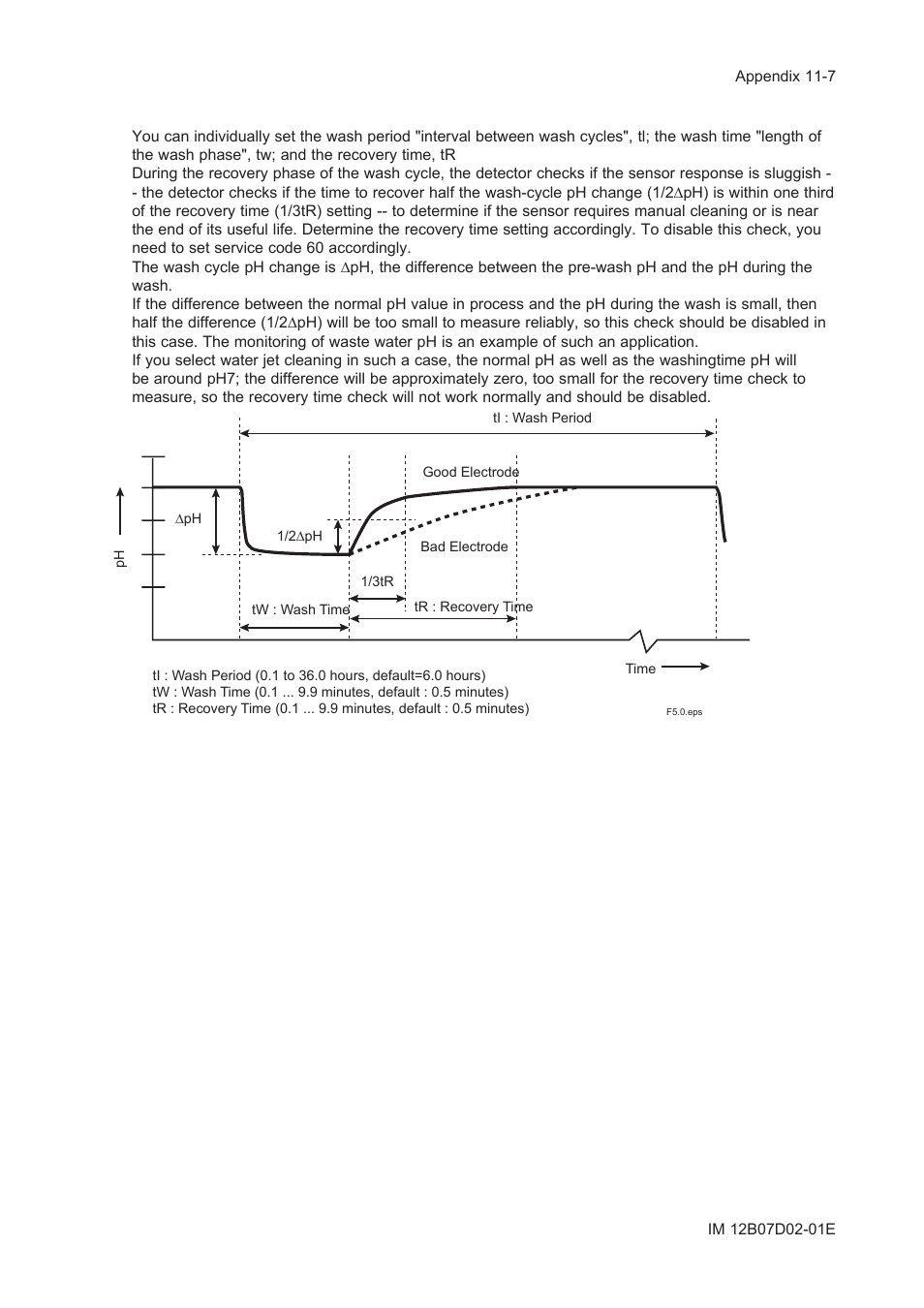 Yokogawa EXA PH202 2-Wire pH/ORP Analyzer User Manual | Page 104 / 138