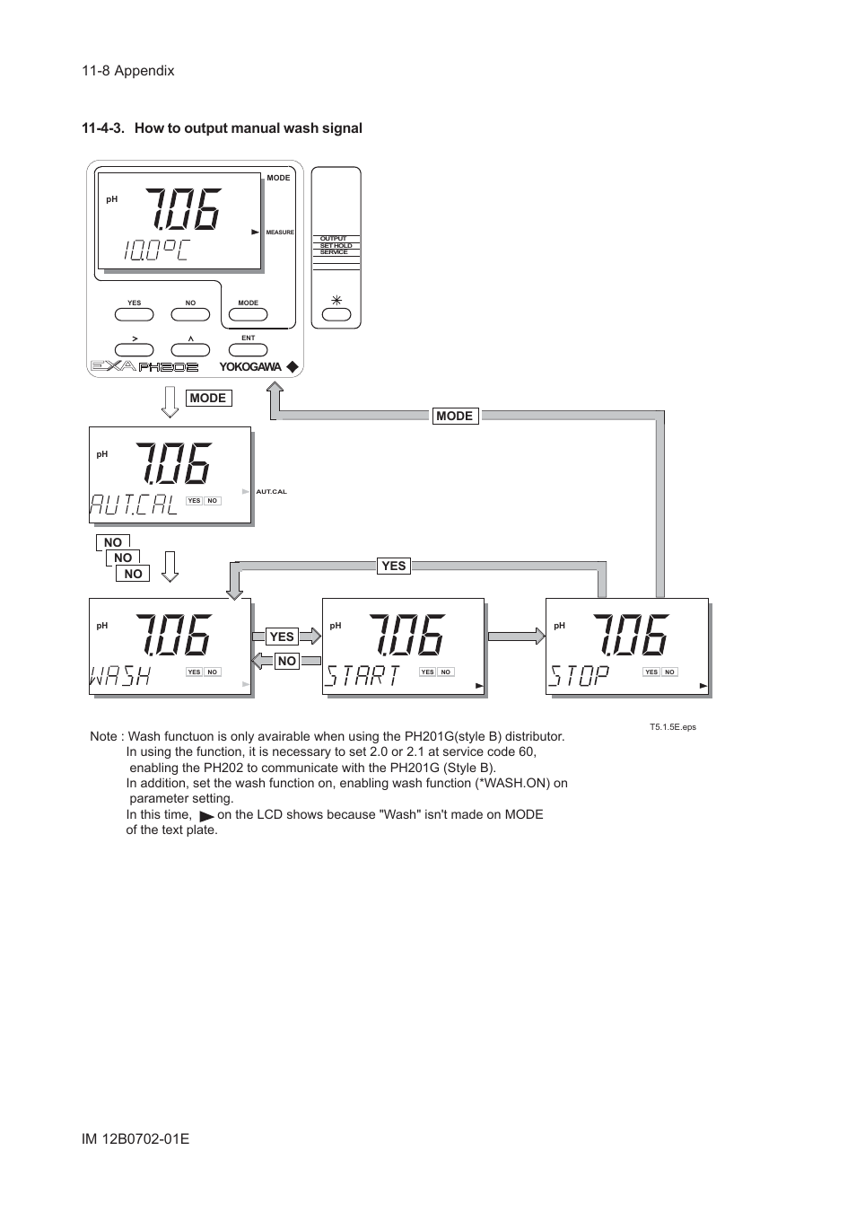 4-3. how to output manual wash signal, 4-3. how to output manual wash signal -8 | Yokogawa EXA PH202 2-Wire pH/ORP Analyzer User Manual | Page 105 / 138