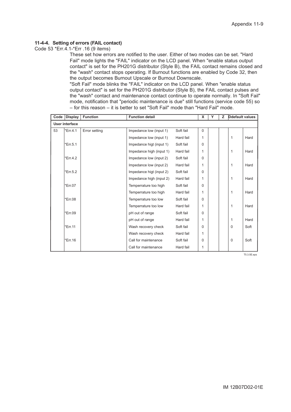 4-4. setting of errors (fail contact), 4-4. setting of errors (fail contact) -9 | Yokogawa EXA PH202 2-Wire pH/ORP Analyzer User Manual | Page 106 / 138