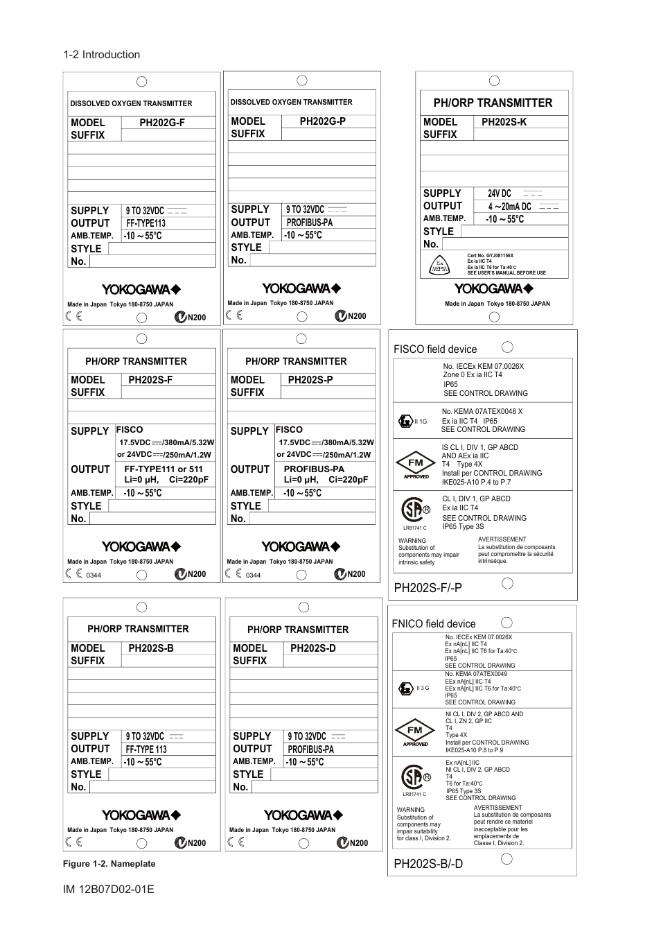 Ph202s-f/-p, Ph202s-b/-d, Ph/orp transmitter | Fisco field device, Fnico field device | Yokogawa EXA PH202 2-Wire pH/ORP Analyzer User Manual | Page 11 / 138