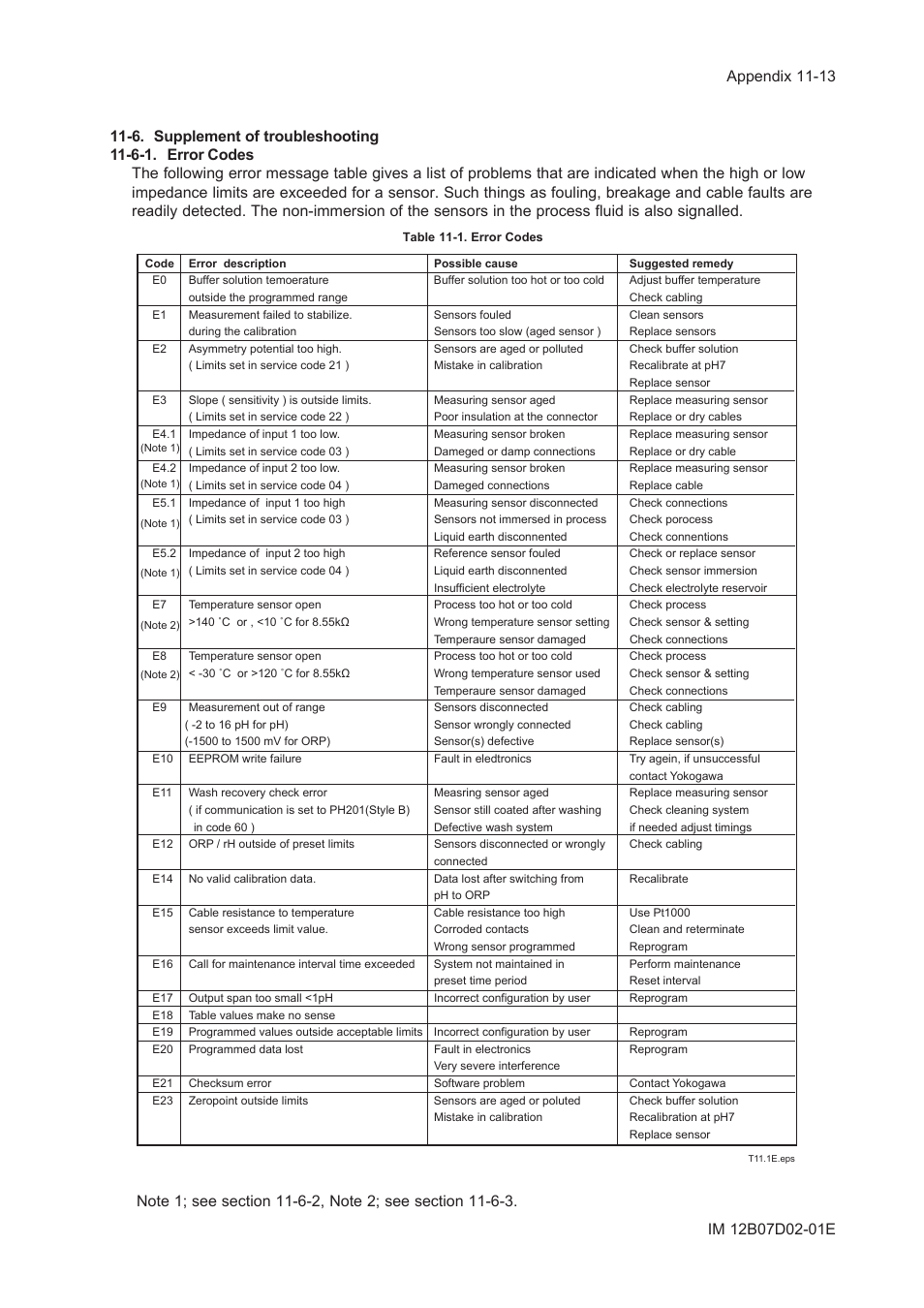 6. supplement of troubleshooting, 6-1. error codes, 6. supplement of troubleshooting -13 | 6-1. error codes -13 | Yokogawa EXA PH202 2-Wire pH/ORP Analyzer User Manual | Page 110 / 138