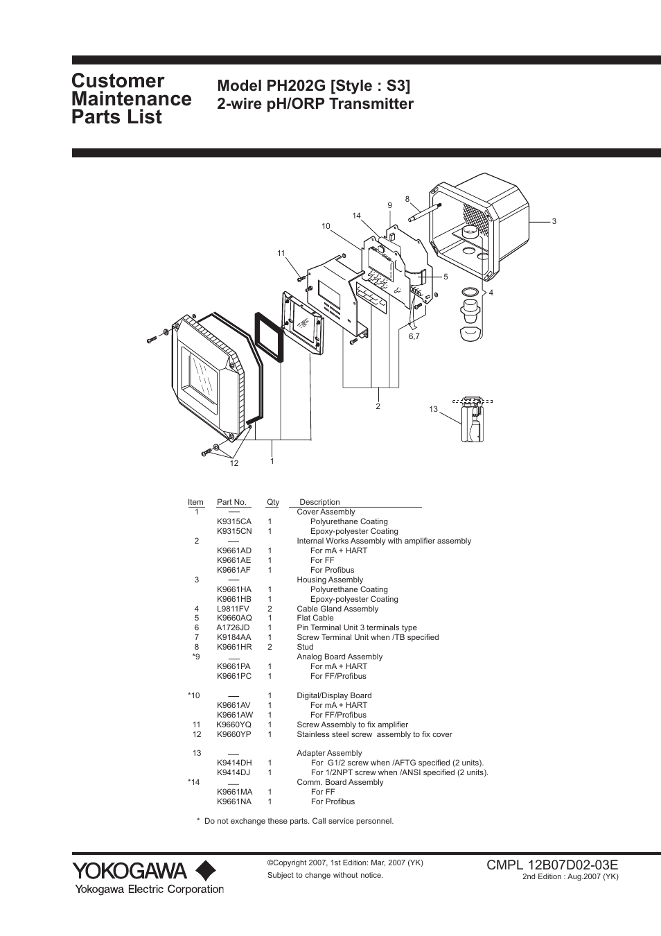 Cmpl, Customer maintenance parts list | Yokogawa EXA PH202 2-Wire pH/ORP Analyzer User Manual | Page 129 / 138