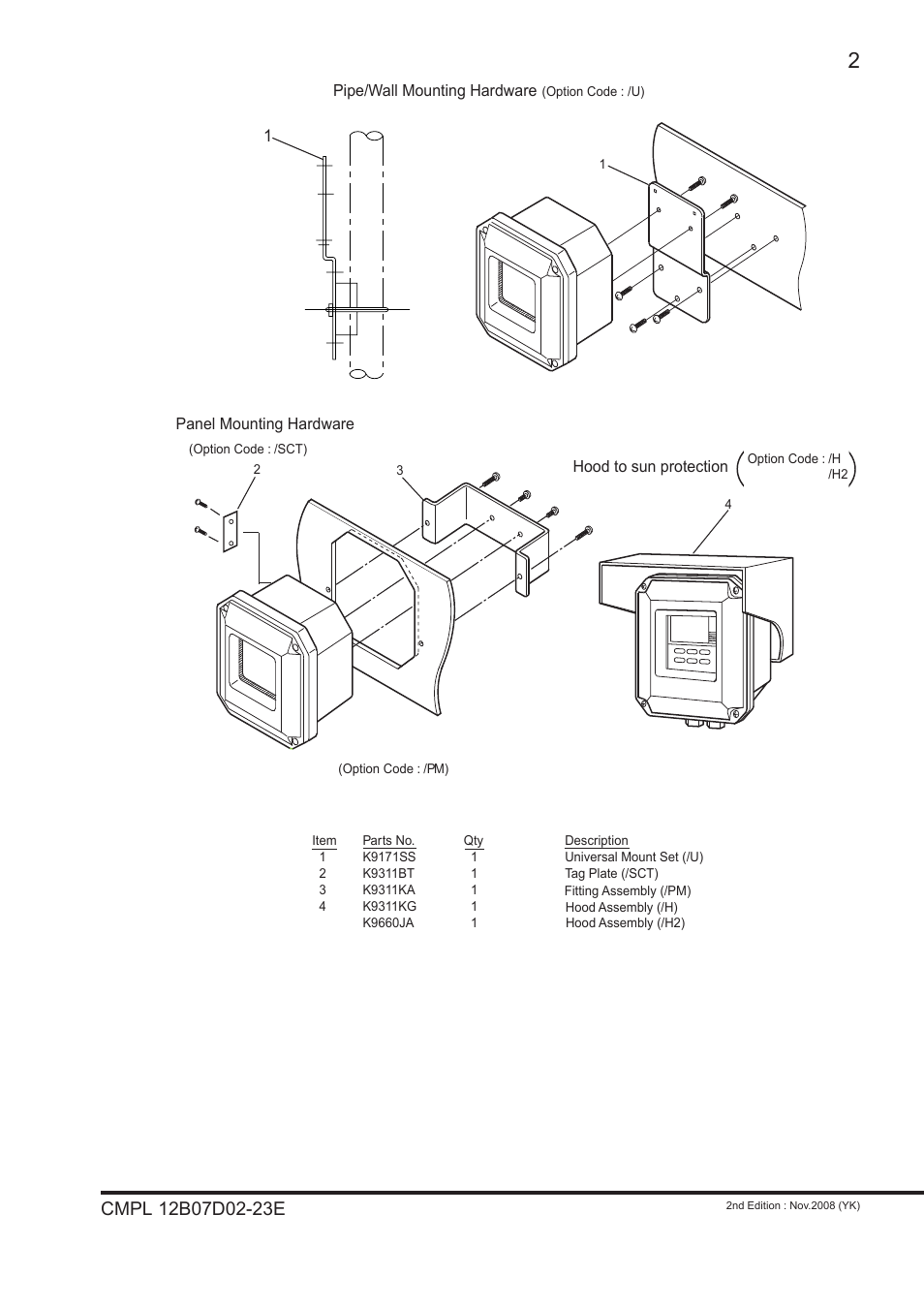 Yokogawa EXA PH202 2-Wire pH/ORP Analyzer User Manual | Page 132 / 138