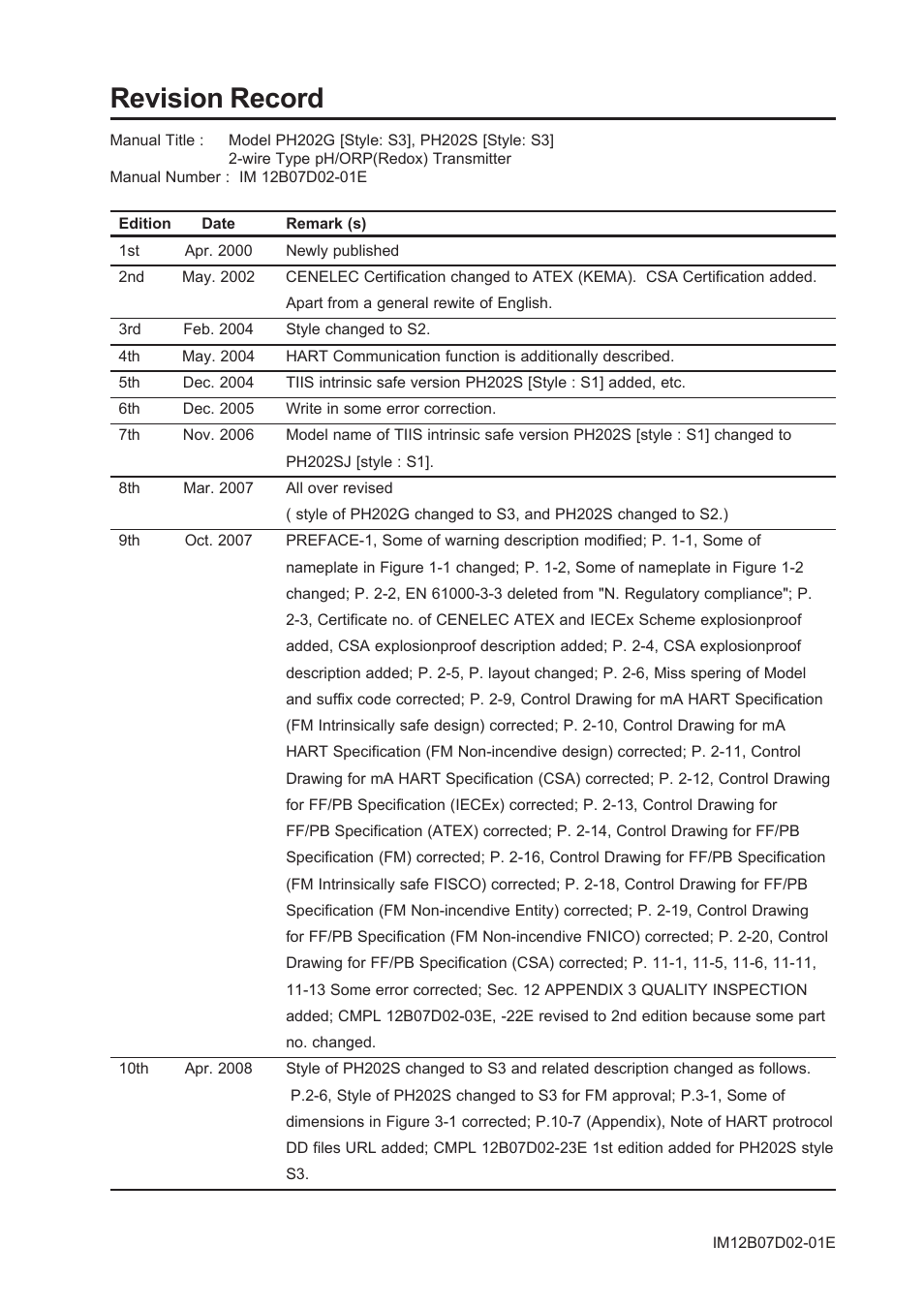 Revision record | Yokogawa EXA PH202 2-Wire pH/ORP Analyzer User Manual | Page 133 / 138