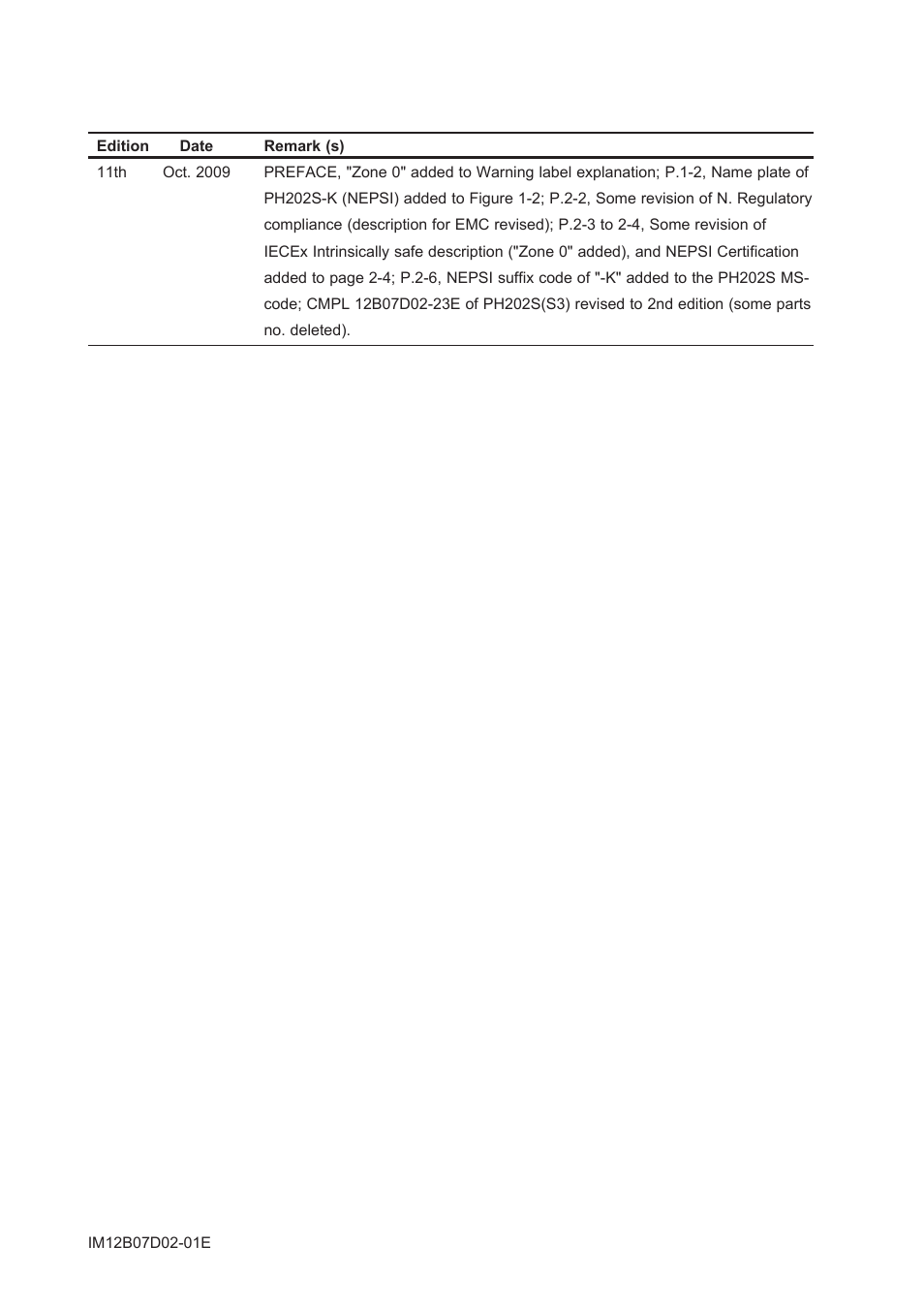 Yokogawa EXA PH202 2-Wire pH/ORP Analyzer User Manual | Page 134 / 138