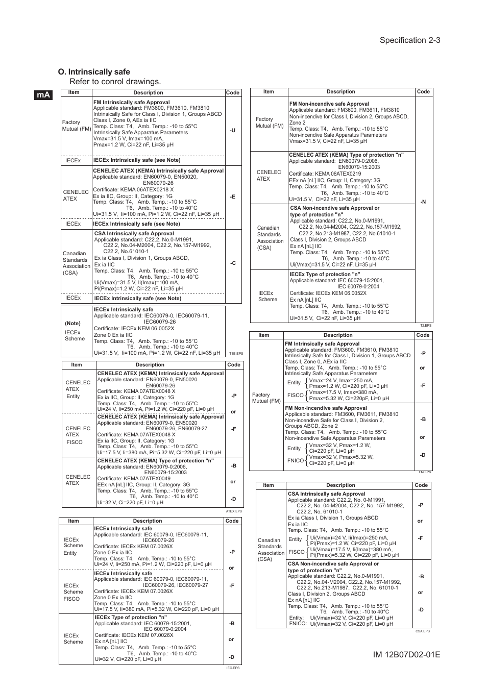 Refer to conrol drawings | Yokogawa EXA PH202 2-Wire pH/ORP Analyzer User Manual | Page 16 / 138