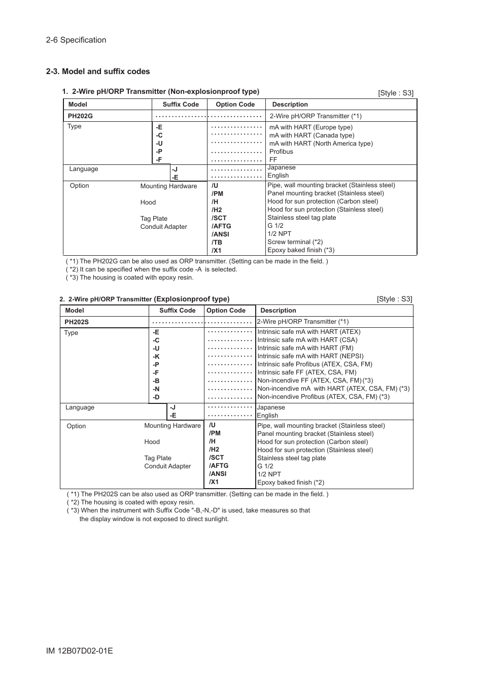 3. model and suffix codes | Yokogawa EXA PH202 2-Wire pH/ORP Analyzer User Manual | Page 19 / 138