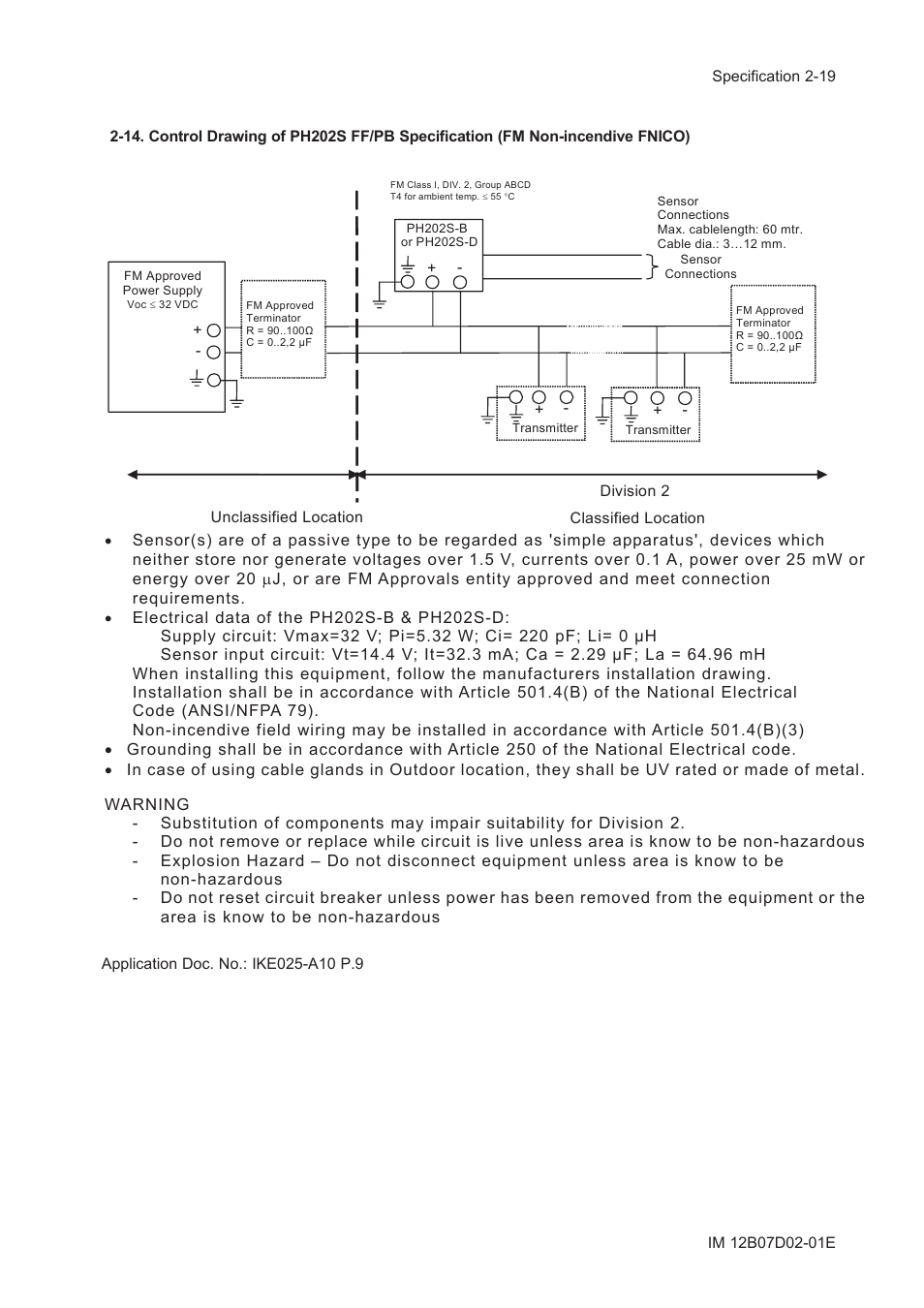Yokogawa EXA PH202 2-Wire pH/ORP Analyzer User Manual | Page 32 / 138