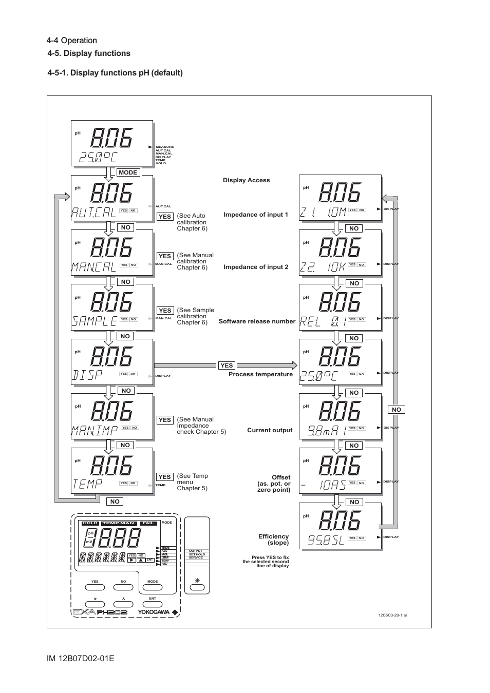 5. display functions, 5-1. display functions ph (default), 5. display functions -4 | 5-1. display functions ph (default) -4 | Yokogawa EXA PH202 2-Wire pH/ORP Analyzer User Manual | Page 49 / 138