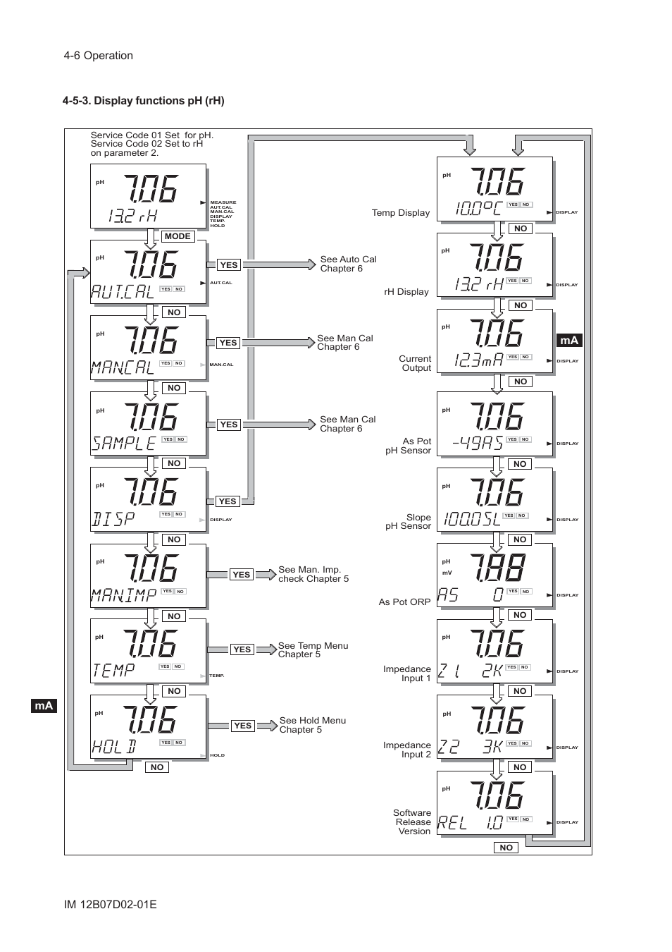 5-3. display functions ph (rh), 5-3. display functions ph (rh) -6 | Yokogawa EXA PH202 2-Wire pH/ORP Analyzer User Manual | Page 51 / 138