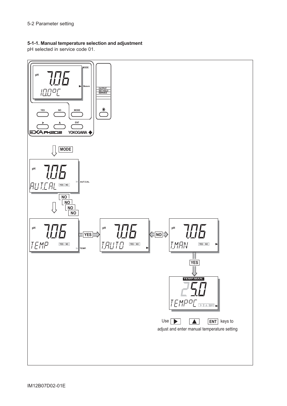 1-1. manual temperature selection and adjustment, Mode no no no no yes, No yes | Yokogawa EXA PH202 2-Wire pH/ORP Analyzer User Manual | Page 53 / 138