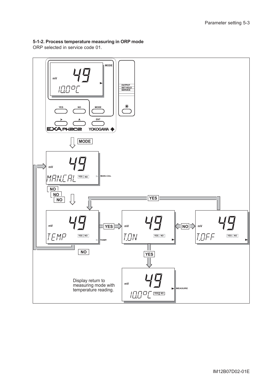 1-2. process temperature measuring in orp mode, 1-2. process temperature measuring in orp mode -3 | Yokogawa EXA PH202 2-Wire pH/ORP Analyzer User Manual | Page 54 / 138