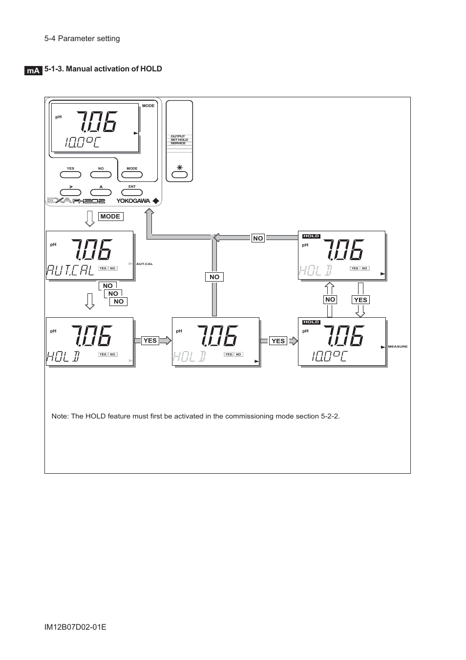 1-3. manual activation of hold, 1-3. manual activation of hold -4 | Yokogawa EXA PH202 2-Wire pH/ORP Analyzer User Manual | Page 55 / 138