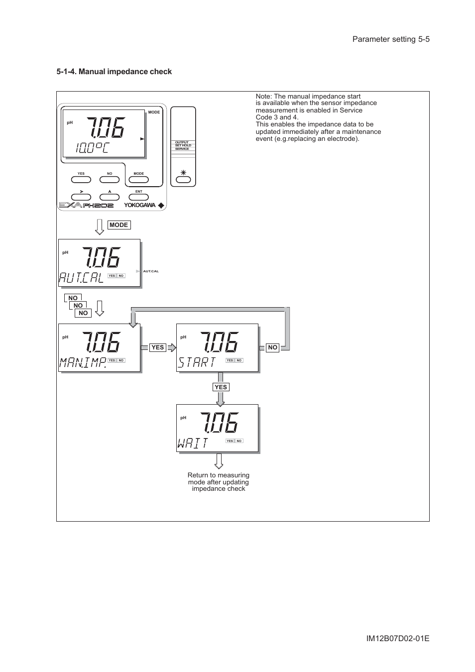 1-4. manual impedance check, 1-4. manual impedance check -5 | Yokogawa EXA PH202 2-Wire pH/ORP Analyzer User Manual | Page 56 / 138