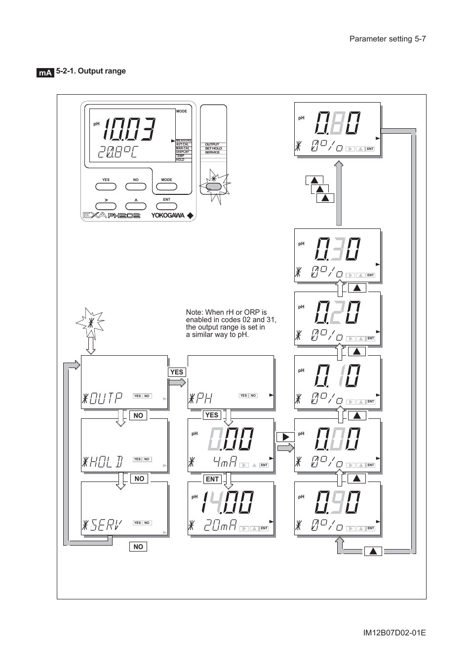 2-1. output range, 2-1. output range -7, Yokogawa | Yes ent | Yokogawa EXA PH202 2-Wire pH/ORP Analyzer User Manual | Page 58 / 138