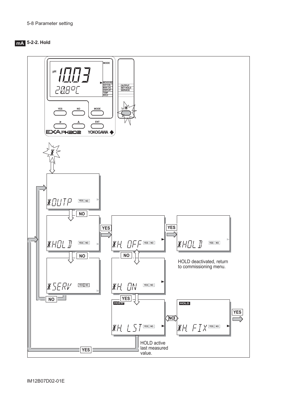 2-2. hold, 2-2. hold -8, No yes | Yes no yes yes no | Yokogawa EXA PH202 2-Wire pH/ORP Analyzer User Manual | Page 59 / 138