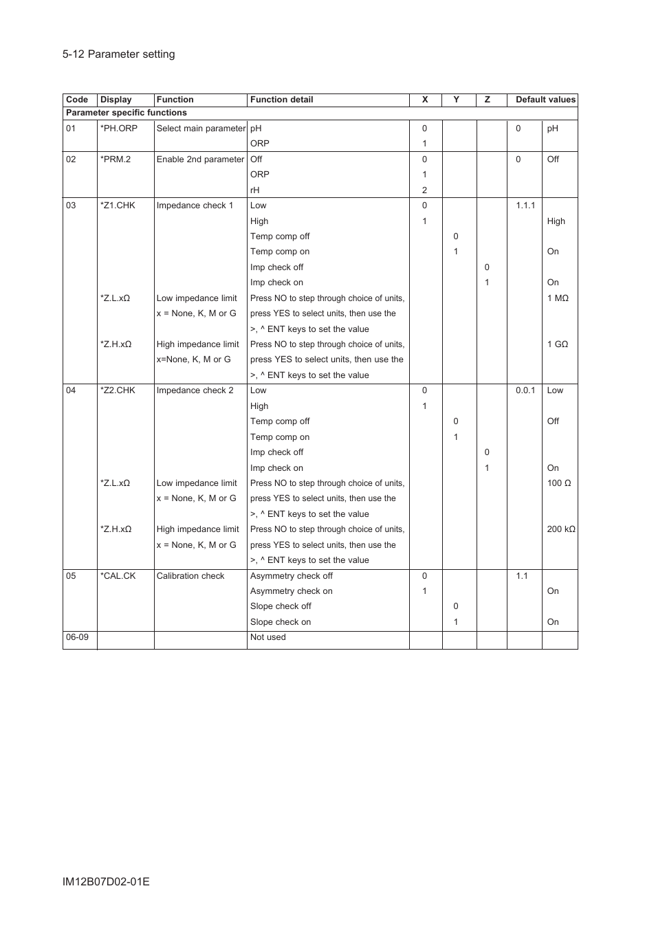 Yokogawa EXA PH202 2-Wire pH/ORP Analyzer User Manual | Page 63 / 138