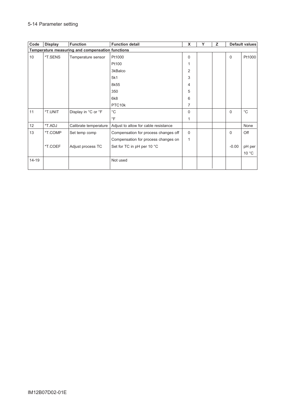 Yokogawa EXA PH202 2-Wire pH/ORP Analyzer User Manual | Page 65 / 138