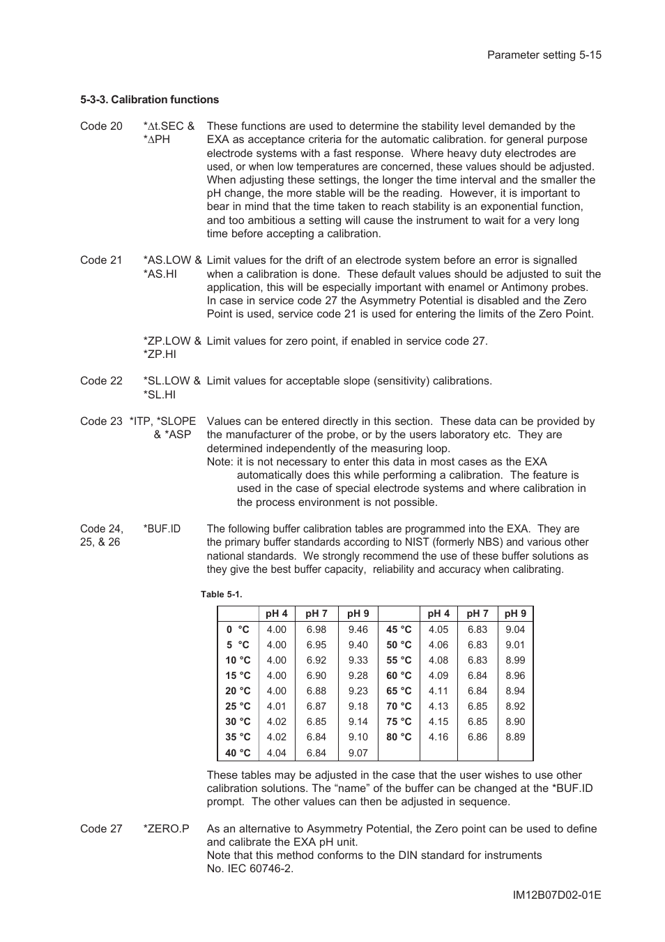 3-3. calibration functions, 3-3. calibration functions -15 | Yokogawa EXA PH202 2-Wire pH/ORP Analyzer User Manual | Page 66 / 138