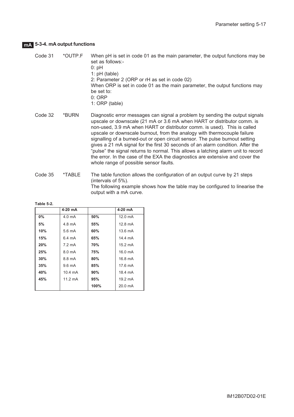 3-4. ma output functions, 3-4. ma output functions -17 | Yokogawa EXA PH202 2-Wire pH/ORP Analyzer User Manual | Page 68 / 138