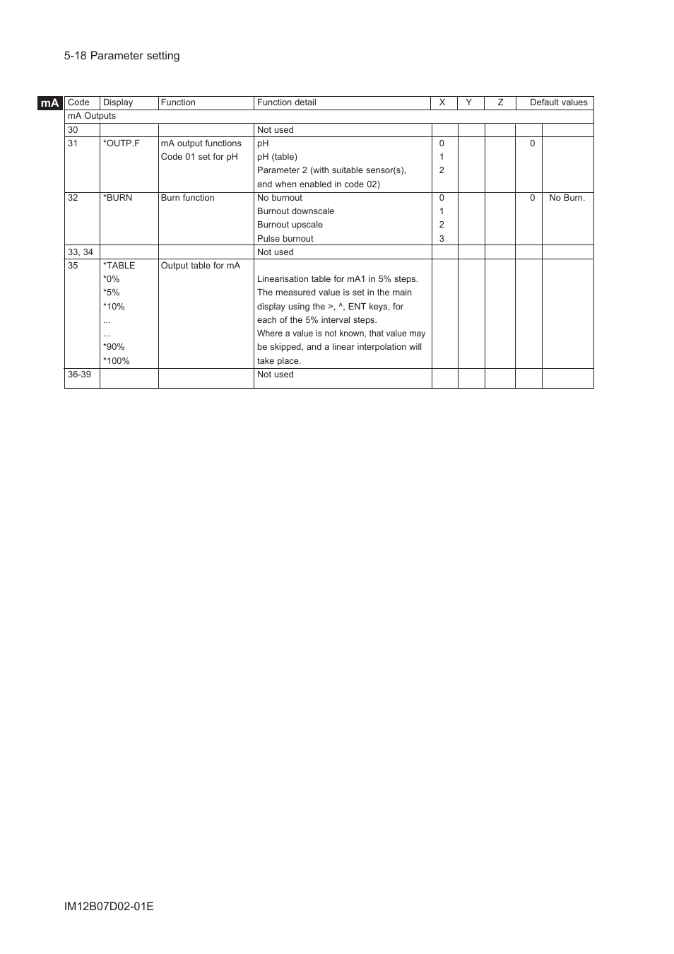 Yokogawa EXA PH202 2-Wire pH/ORP Analyzer User Manual | Page 69 / 138