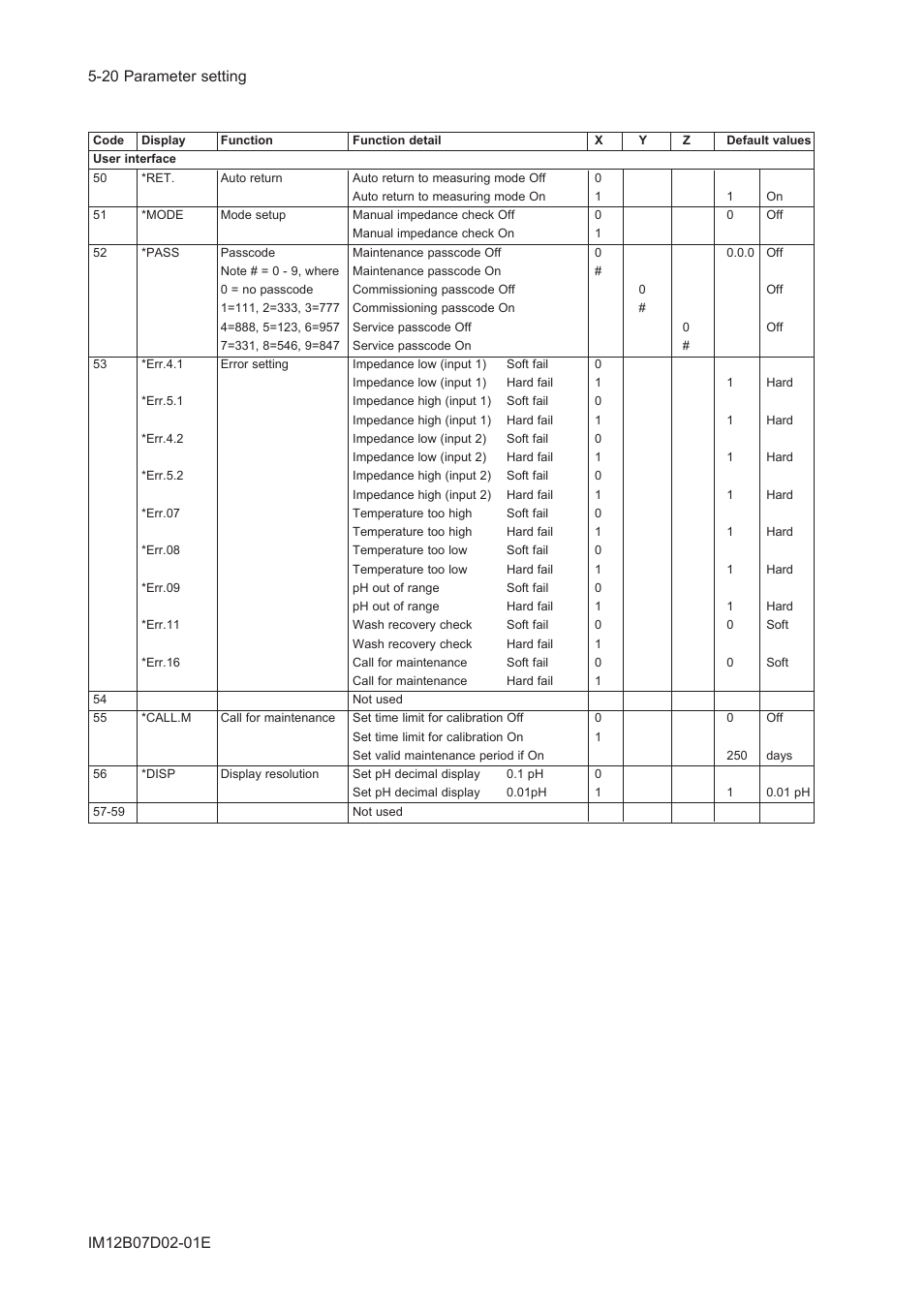 Yokogawa EXA PH202 2-Wire pH/ORP Analyzer User Manual | Page 71 / 138