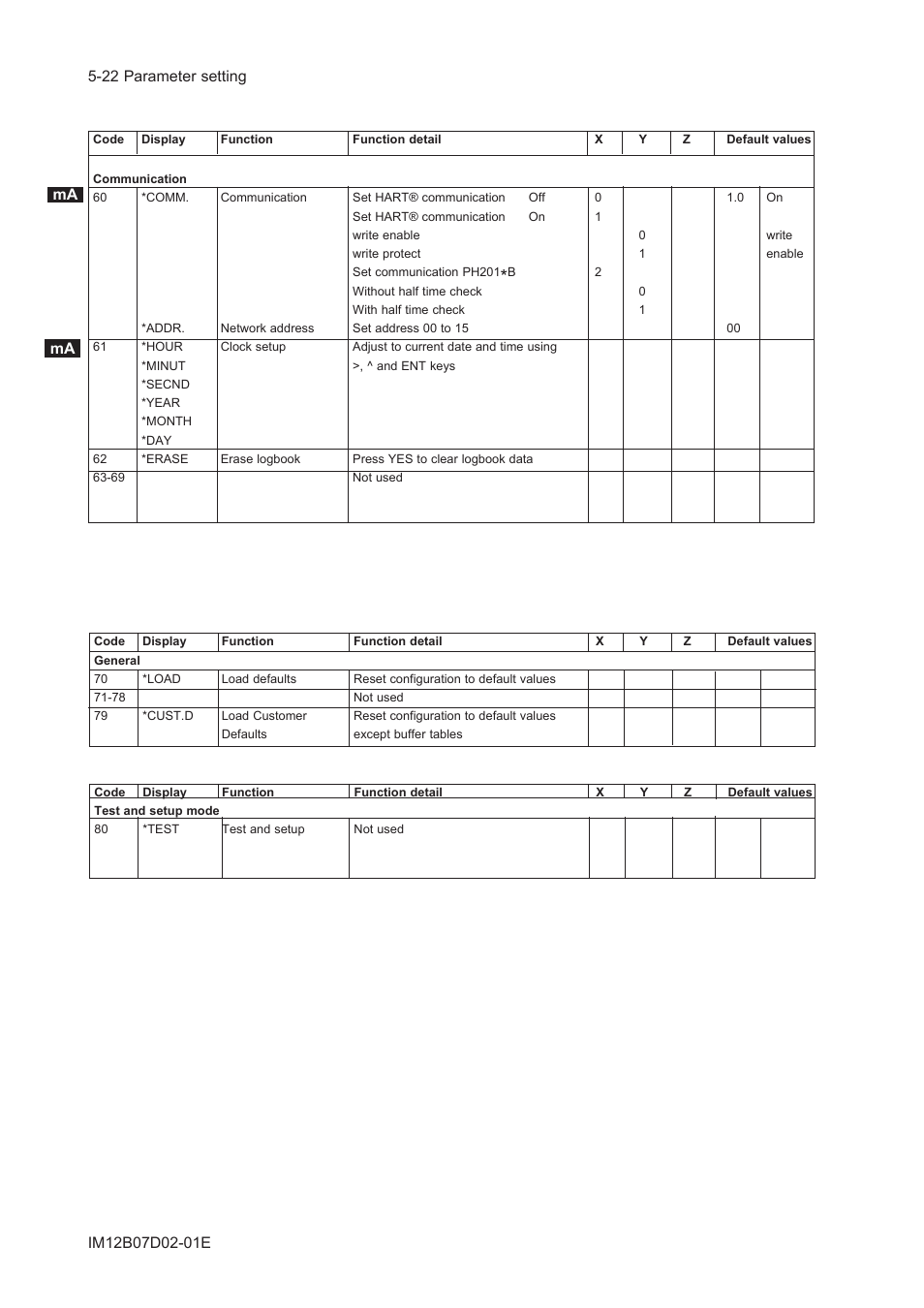 Yokogawa EXA PH202 2-Wire pH/ORP Analyzer User Manual | Page 73 / 138