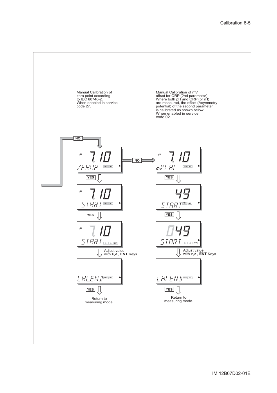 Yokogawa EXA PH202 2-Wire pH/ORP Analyzer User Manual | Page 78 / 138