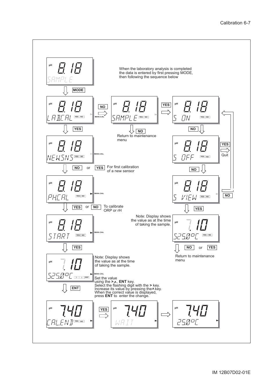 Return to maintenance menu, For first calibration of a new sensor, Or to calibrate orp or rh | Or return to maintenance menu | Yokogawa EXA PH202 2-Wire pH/ORP Analyzer User Manual | Page 80 / 138