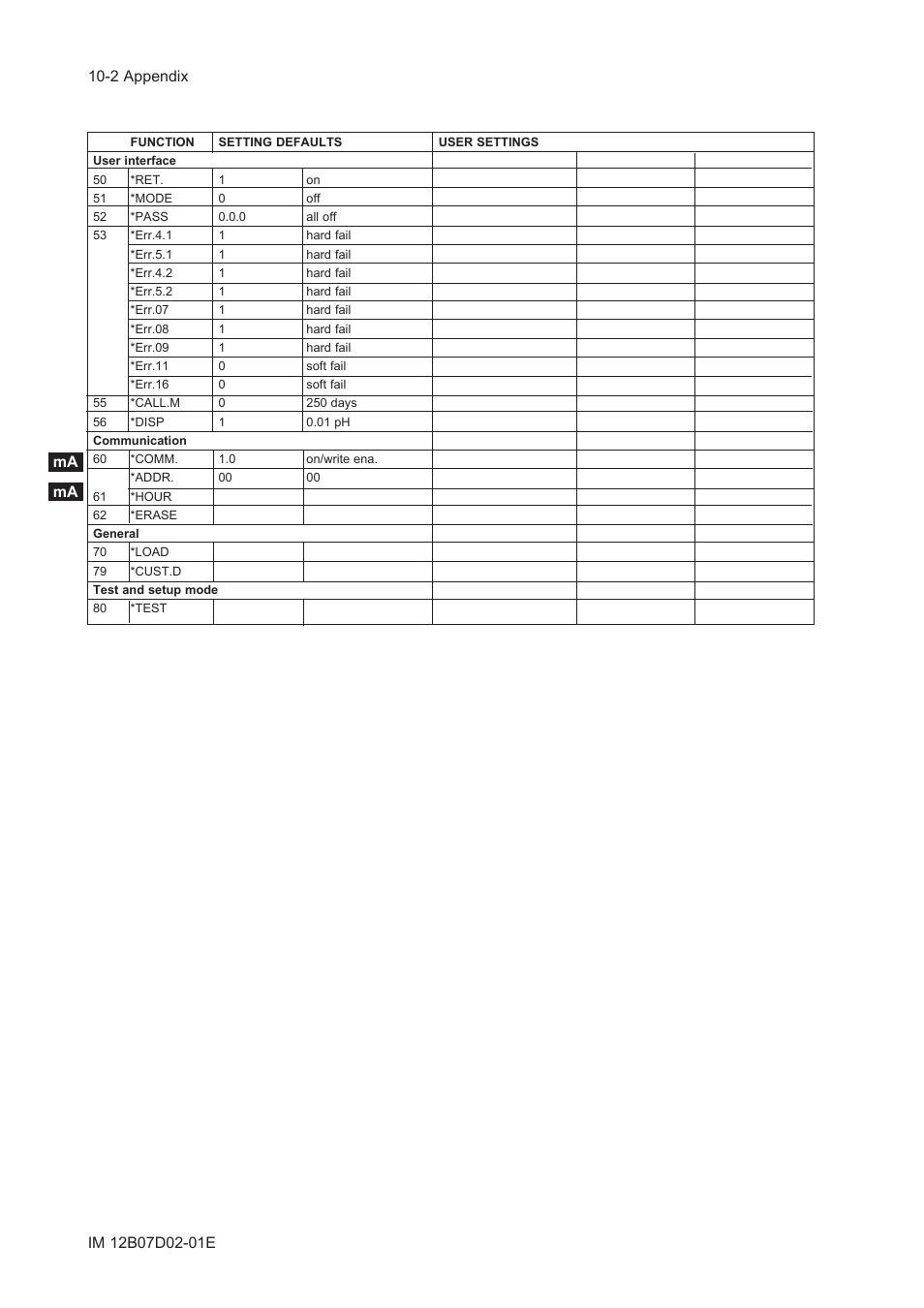 Yokogawa EXA PH202 2-Wire pH/ORP Analyzer User Manual | Page 88 / 138