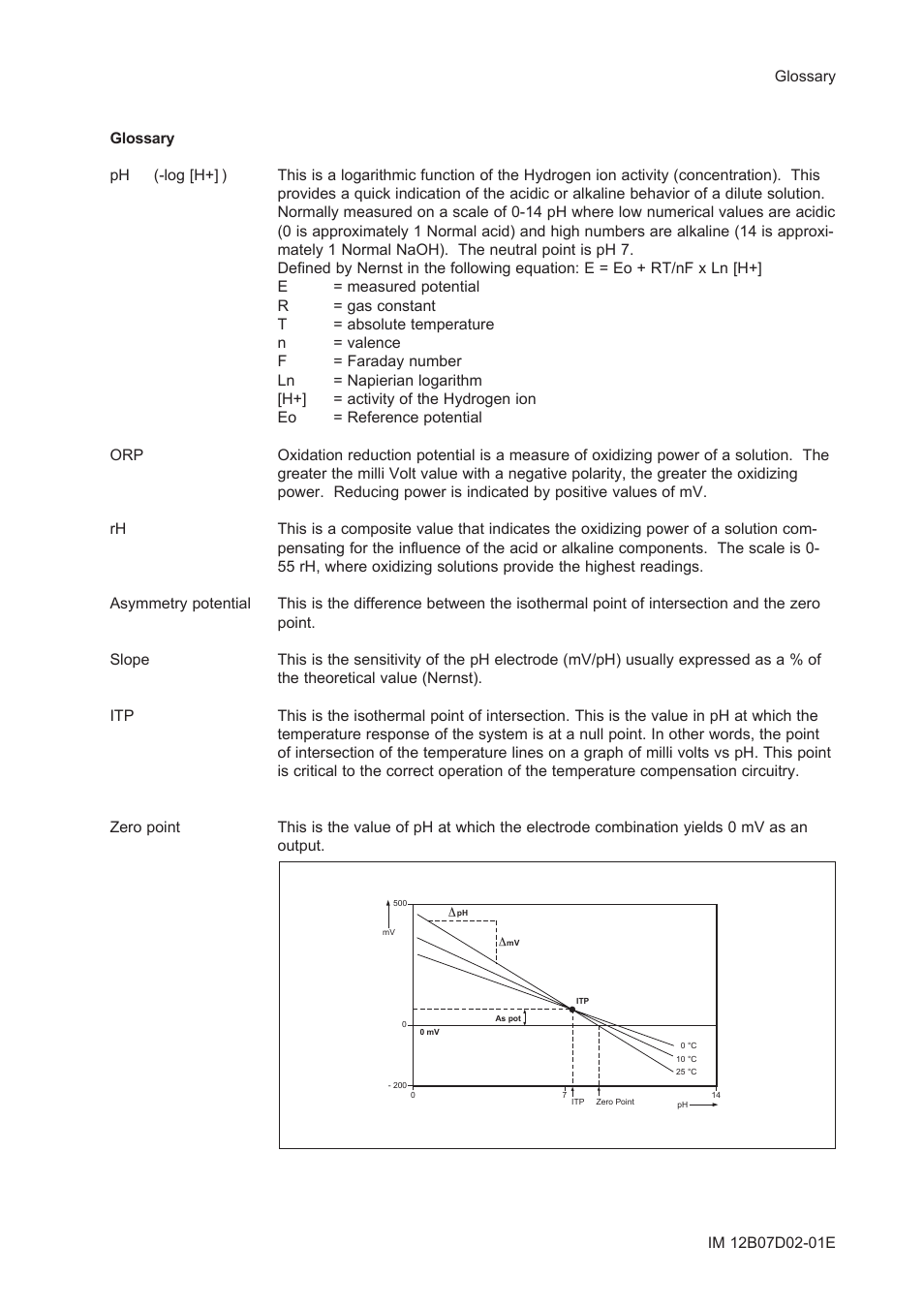 Yokogawa EXA PH202 2-Wire pH/ORP Analyzer User Manual | Page 97 / 138