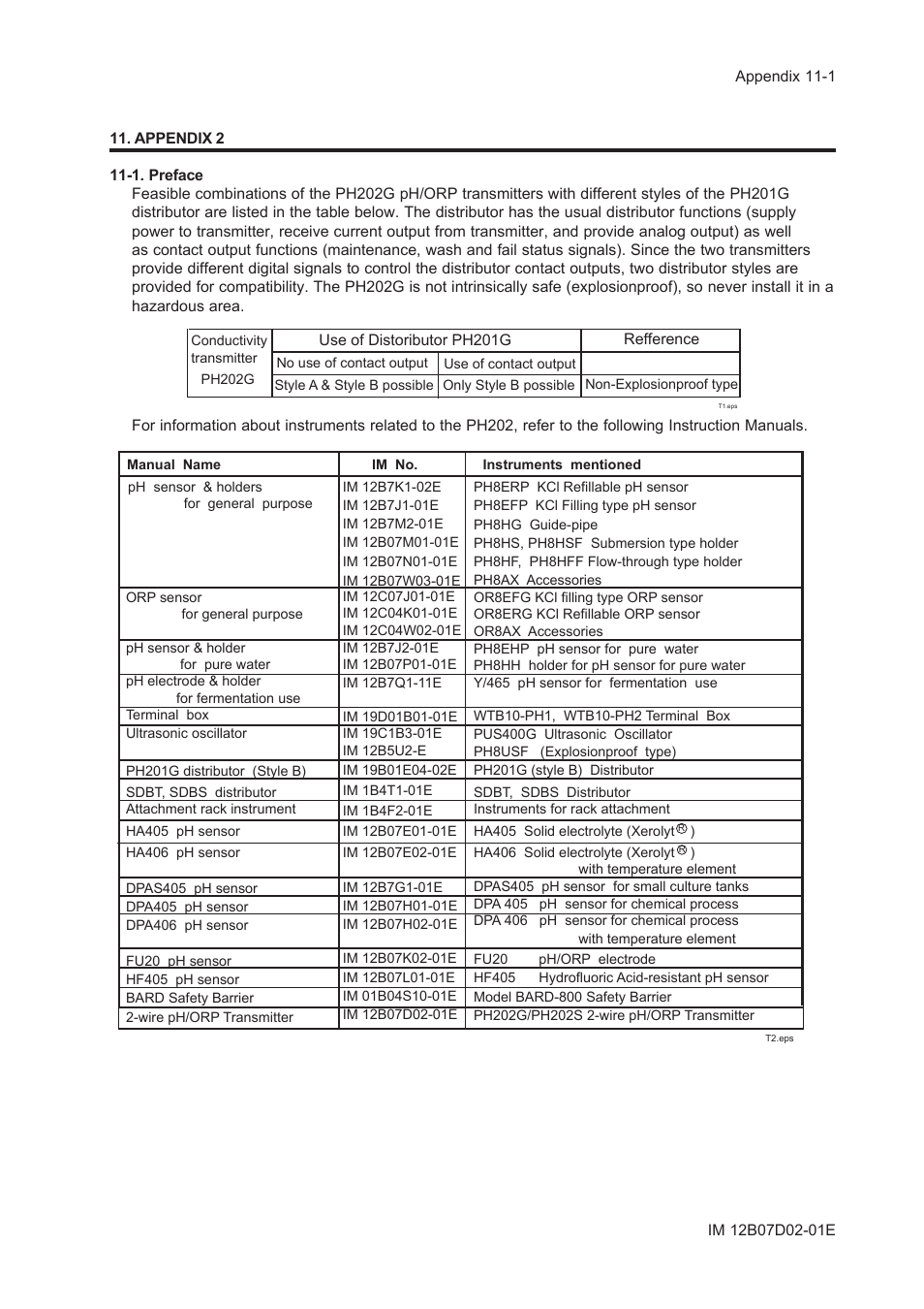 Appendix 2, 1. preface, Appendix 2 -1 | 1. preface -1 | Yokogawa EXA PH202 2-Wire pH/ORP Analyzer User Manual | Page 98 / 138