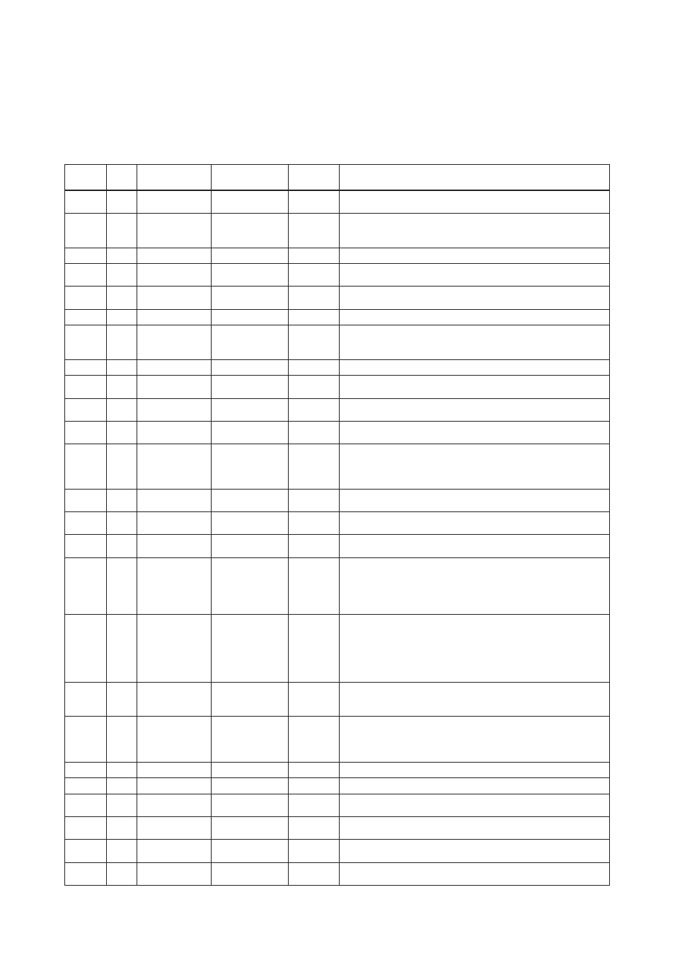 6 list of parameters for each block of the exa, 6-1 resource block, 6 list of parameters for each block of the exa -28 | 6-1 resource block -28 | Yokogawa DO202 2-Wire Dissolved Oxygen Analyzer User Manual | Page 33 / 90