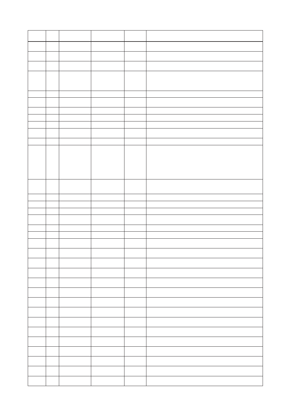Yokogawa DO202 2-Wire Dissolved Oxygen Analyzer User Manual | Page 34 / 90