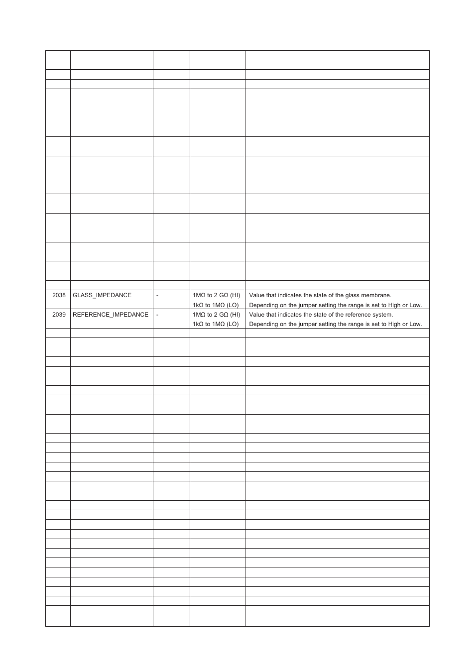 Yokogawa DO202 2-Wire Dissolved Oxygen Analyzer User Manual | Page 38 / 90